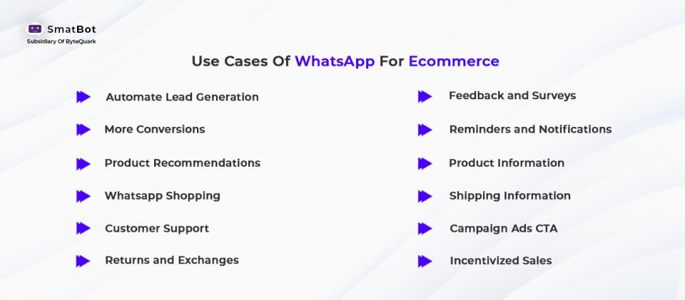 Use Cases Of WhatsApp For Ecommerce Business